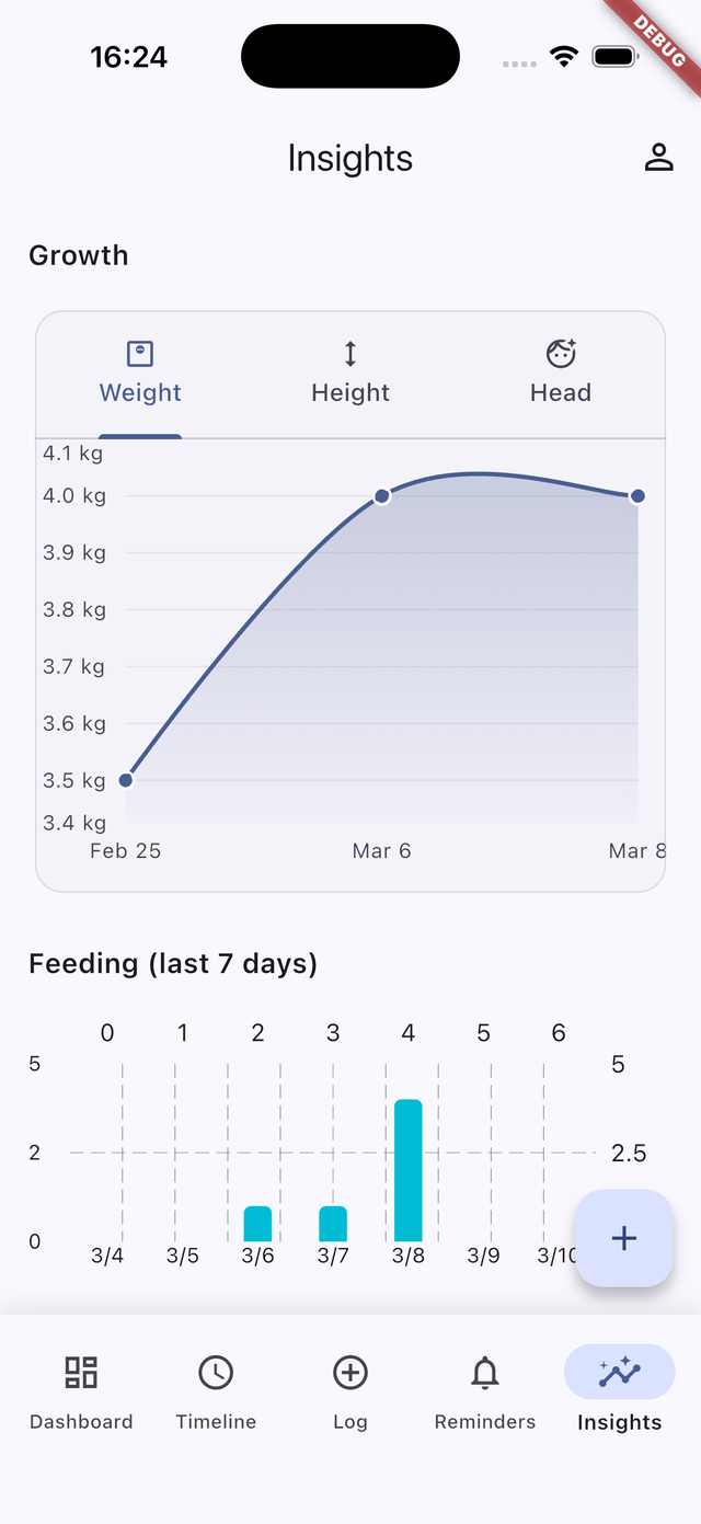 WeBabyLog insights: growth and feeding charts